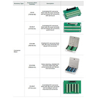 NI PXI-6624 8通道Modbus/IO-Link数字IO计数器定时器板，IP67防护等级