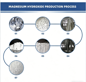 Buysway Hydroxyde de magnésium / Hydrate de magnésium de haute qualité CAS 1309-42-8 99% <span class=keywords><strong>Mg</strong></span>(<span class=keywords><strong>OH</strong></span>)2, usine avec prix compétitif - Product Image 6