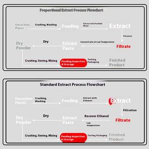 Groothandel Granaatappelschil Extract Poeder 50% Polyfenolen <span class=keywords><strong>Supplement</strong></span> Met Punicalagine & Ellaginezuur - Product Image 4