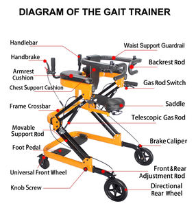 Gt03 Verstelbare Opvouwbare Staande Loop Gang <span class=keywords><strong>Trainer</strong></span> Voor De Beroerte Hemiplegische Dwarslaesie Hersenverlamming Gehandicapte Volwassen Ouderen - Product Image 4