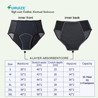 Culottes menstruelles Furuize de haute qualité, douces, taille haute, grandes tailles, sous-vêtements en coton uni sans couture pour femmes
