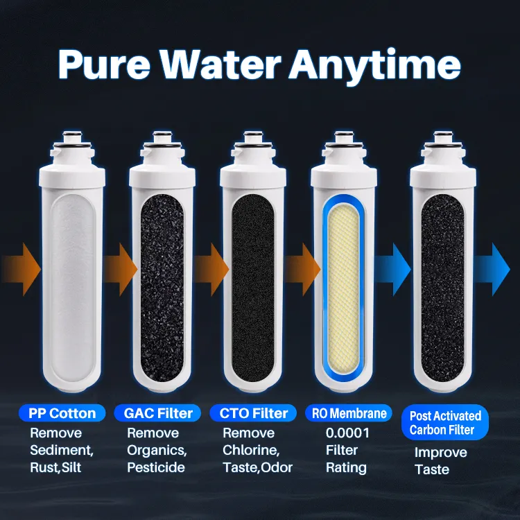 APP Control Smart tipo RO UF sistema di filtraggio dell'acqua di alimentazione acqua purificata acqua calda fredda per uso domestico Dispenser di raffreddamento