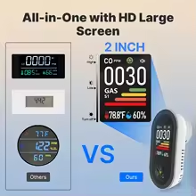 4-in-1 Carbon Monoxide conbustible Gas Detector được xây dựng trong màn hình báo động Plug-in hiển thị với độ ẩm cảm biến nhiệt độ co - Product Image 5