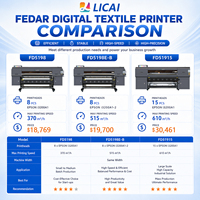 Impresora de Sublimación Digital de Gran Formato FEDAR de 1.9m, Impresora Textil con 4 Cabezales I3200