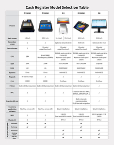 800x1280 <span class=keywords><strong>Android</strong></span> 10.1-inch Mini <span class=keywords><strong>POS</strong></span> thiết bị đầu cuối với NFC 58 Mét in hóa đơn nhiệt cho nhà hàng và căng tin - Product Image 2