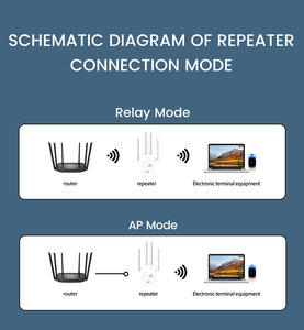 Extensor Inalámbrico para Exteriores de 2.4GHz y 300Mbps, Repetidor WiFi de Largo Alcance y Extensor de Red para <span class=keywords><strong>4G</strong></span> - Product Image 5