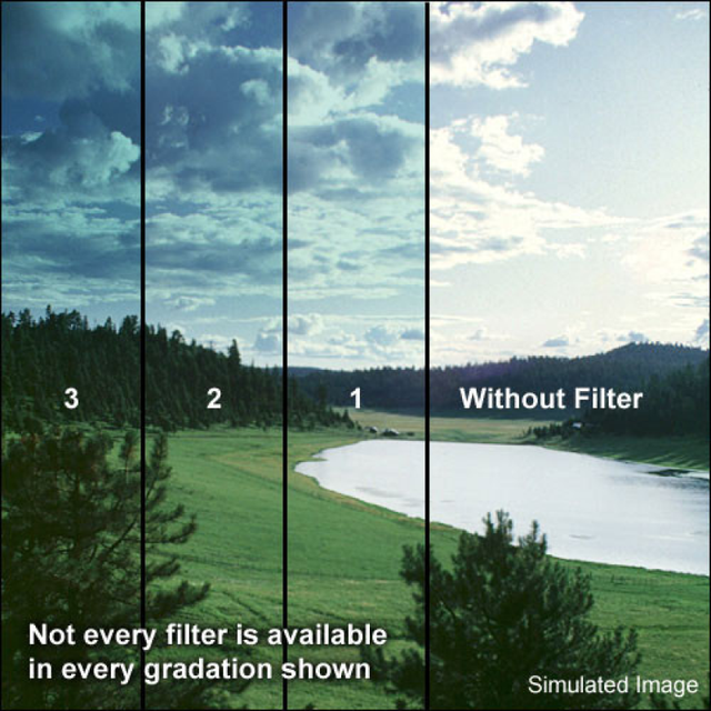 SEH 1 Filter Soft Graduated Horizontal for PLC