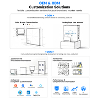 Enchufe Inteligente Europeo GIRIER OEM/ODM Disponible, Control Remoto por Aplicación Tuya, 20A 4200W, Enchufe EU ZigBee 3.0