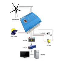 Controlador de Carga Híbrido PWM de 3000W para Energía Eólica y Panel Solar de 900W, Regulador Solar Eólico de 48V para Paneles Solares y Turbinas Eólicas de 240V