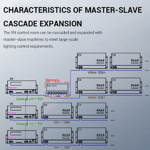 Dmx512 מאסטר בקר gps שליטה סינכרוני מסך מגע מקוון פעולה מסך מגע סינית ממשק אנגלית סיני תומך 12v dmx rohs - Product Image 5