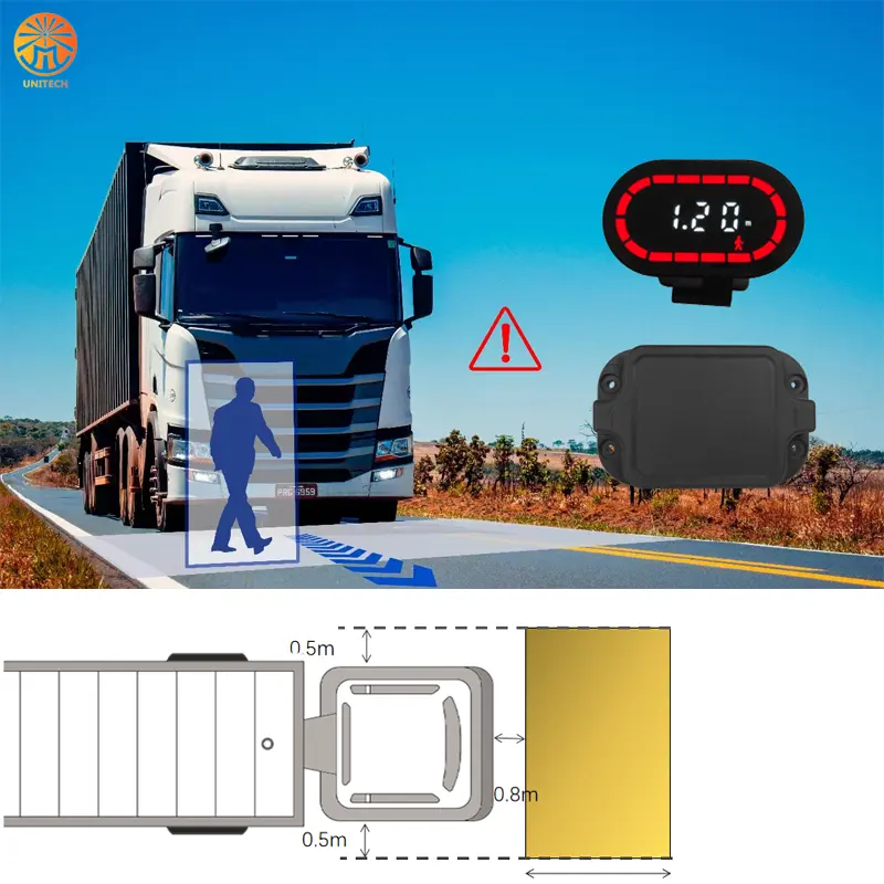 Newest 77Ghz Millimeter wave technology based R159 MOIS Moving Off Information System for HGVs