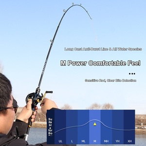 Caña de Pescar <span class=keywords><strong>Shimano</strong></span>, Juego Completo con Carrete de Baitcasting y <span class=keywords><strong>Spinning</strong></span>, Mango Recto con Empuñadura de Pistola - Product Image 3