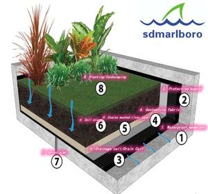 Système de drainage des eaux pluviales SDM, grille de drainage, géotextile, plastique, cellule de drainage routier, doublure de jardin, plaque de drainage, tapis de drainage - Product Image 2