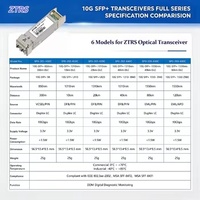 Équipement de Fibre Optique FTTH, Transceiver Optique, Module SFP Optique, Module Optique, Module Transceiver SFP PON GPON