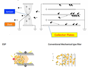Unidades de precipitador electrostático inteligente cocina comercial ESP purificador de aire Filtro de humo y niebla 98.8% PM2.5 OEM UV eliminación de olores - Product Image 2