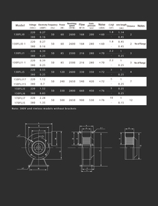Ventilateur centrifuge à petite fréquence HONGKE 150FLJ17, ventilateurs de ventilation FLJ, 220V/380V, moteur silencieux puissant pour l'extraction industrielle - Product Image 3