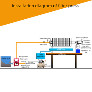 Máy ép lọc mini nhỏ gọn với thiết kế nhỏ gọn dành cho các nhà máy xử lý nước thải - Product Image 4