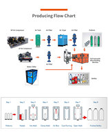 Machine de soufflage par étirage automatique pour bouteilles en PET, souffleuse de bouteilles, adaptée aux lignes de production de boissons en conserve