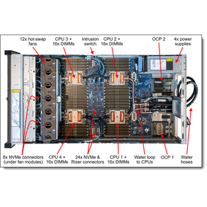 เซิร์ฟเวอร์แร็ค SR860 V4 4U พร้อมหน่วยความจำ DDR5 สำหรับการจำลองเสมือน ฐานข้อมูล และการประมวลผลข้อมูลในศูนย์ข้อมูล - Product Image 4