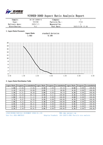 Người chiến thắng 300D năng động khô hạt hình ảnh phân tích có thể phát hiện PVC hạt nhựa Kích thước hạt phân tích Chiến Thắng sản phẩm 2025 - Product Image 5