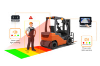 Sistem Peringatan Anti-tabrakan Cerdas Forklift, Kamera Monitor Keamanan, Sistem Pencegahan Tabrakan AI