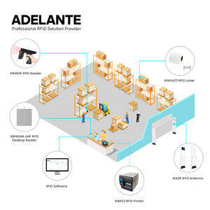 <span class=keywords><strong>RFID</strong></span> 듀얼 칩 태그 NFC <span class=keywords><strong>UHF</strong></span> 스티커 재고 및 공급망 관리 리더 태그 라벨 창고 재고 시스템 용 - Product Image 2