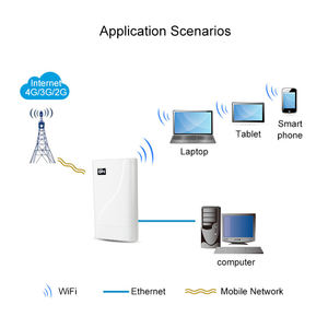 Уличный водонепроницаемый Wi-Fi роутер CPE 4G, направленная антенна с высоким коэффициентом усиления, сильный сигнал промышленного класса с SIM-картой - Product Image 6