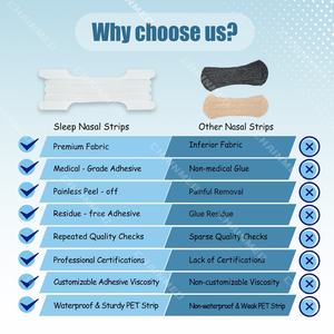 แผ่นแปะจมูกกันกรน CM Clear Anti-Snoring แบบแม่เหล็ก ระบายอากาศได้ดี ป้องกันอาการแพ้ บรรเทาอาการปวด  รับผลิตโลโก้และฉลากสินค้าตามสั่ง - Product Image 6