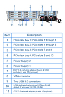 Serveur Rack H3C R4900 G6 pour Inferencement IA, Entraînement LLM, Déploiement DeepSeek, 32 Emplacements DDR5, Prêt pour Double Processeur Xeon et GPU, 2U Entreprise