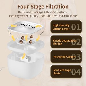 Fontanella Automatica Petwant da 2L per Cani e Gatti Senza BPA con Sistema a 4 Filtri - Product Image 4