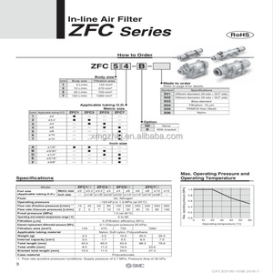 <strong>SMC</strong> ZFC32 ZFC Series In-Line Air <strong>Filter</strong> - Product Image 6