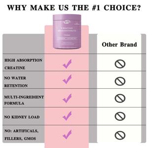 Venta al por Mayor OEM - Personalizable - Gomitas de Creatina Monohidrato para Hombres y Mujeres - Energía Pre-Entrenamiento y Apoyo al Crecimiento Muscular - Product Image 5