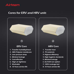 Sistema de Ventilación Central ERV Montado en el Techo con Recuperación de Calor y Ductos para Uso Comercial en Hospitales y Escuelas - Product Image 3