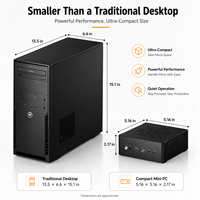 Mini PC AMD Ryzen 9 8945HS con IA, Radeon 780M, OCuLink, DDR5, WiFi 6E, Pantalla Dual, Computadora Empresarial para IA Local y Productividad