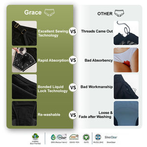 Culottes Menstruelles OEM Ados Très Absorbantes, Lingerie de Règles en Bambou 4 Couches pour Femmes - Product Image 2