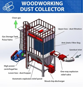 Collecteur de poussière à jet d'impulsion intelligent haute capacité pour le travail du bois pour les usines de meubles antidéflagrantes et les ateliers de bois - Product Image 6