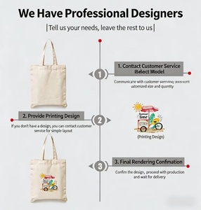 <span class=keywords><strong>Sac</strong></span> fourre-tout en toile épaisse à double couture pour les sorties de week-end, <span class=keywords><strong>sac</strong></span> de shopping personnalisé en couleur pour les activités de loisirs décontractées - Product Image 5
