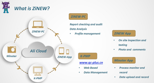 Professionele Inspectiedienst Voor De Acceptatie Van Industriële Producten Door Derden - Product Image 5