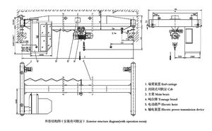 מנוף הרמה פנימי בעל יעילות גבוהה 5 טון 10 טון 20 טון, מחיר מנופי גשר עיליים בעלי קורה אחת לסדנה - Product Image 4