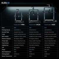 ELEGOO Grosir Neptune 3 Plus Volume Cetak Besar 320x320x400mm Printer 3D FDM Desktop