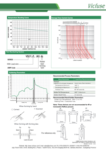 Fusible de cartucho de vidrio de acción rápida de alto rendimiento 50X20mm VF217 CE/TUV/CCC certificado 35A capacidad de ruptura certificado RoHS/REACH - Product Image 5
