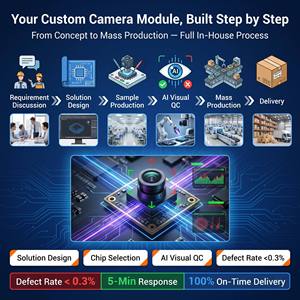 Module de caméra USB3.0 8MP IMX179 avec autofocus, 30fps, faible distorsion pour la vidéoconférence - Product Image 5