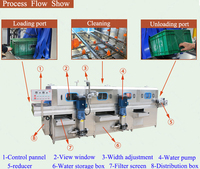 Machine à laver commerciale de panier usine de traitement de fruits panier machines de nettoyage panier machine à laver