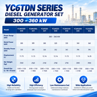 Groupe électrogène diesel Yuchai YC6MJ500-D30 300 kW 375 kVA 50 Hz 1500 tr/min triphasé pour l'alimentation électrique industrielle des usines