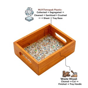 Sustainable <b>Plastic</b> Drink Holder <b>Serving</b> <b>Tray</b> Handles Eco Friendly Anti-Slip Reusable Tabletop Organizer Decor RECYCLE.GREEN - Product Image 1