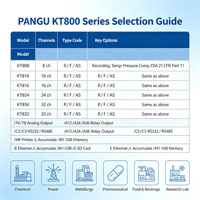 Pencatat Data Tanpa Kertas Pangu 48 Kanal KT800 Sinyal Universal Kanal Input RS485 ISO CE Pabrik Produsen