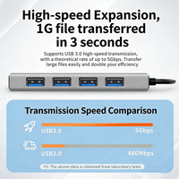 Expédition rapide, hub USB 3.0 4 ports haute vitesse 5 Gbps, en aluminium, plug and play, convertisseur pour ordinateur portable, ordinateur de bureau, hub USB C