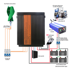 Generador Eólico Vertical Económico de 600w 1000w 2000w 3000w 5000w para Uso Doméstico, Energía Gratuita - Product Image 1
