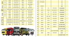 Sinotruk용 WOPU 클러치 릴리스 베어링 86CL6395FO <span class=keywords><strong>WG9725160510</strong></span> HOWO SHACMAN 산시 F3000 덤프 대형 트럭 예비 부품 - Product Image 4