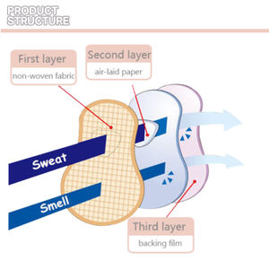 Bestcare fabbrica cinese personalizzabile ultra-sottile anti-ascella sudatoria braccio pit felpa monouso - Product Image 3